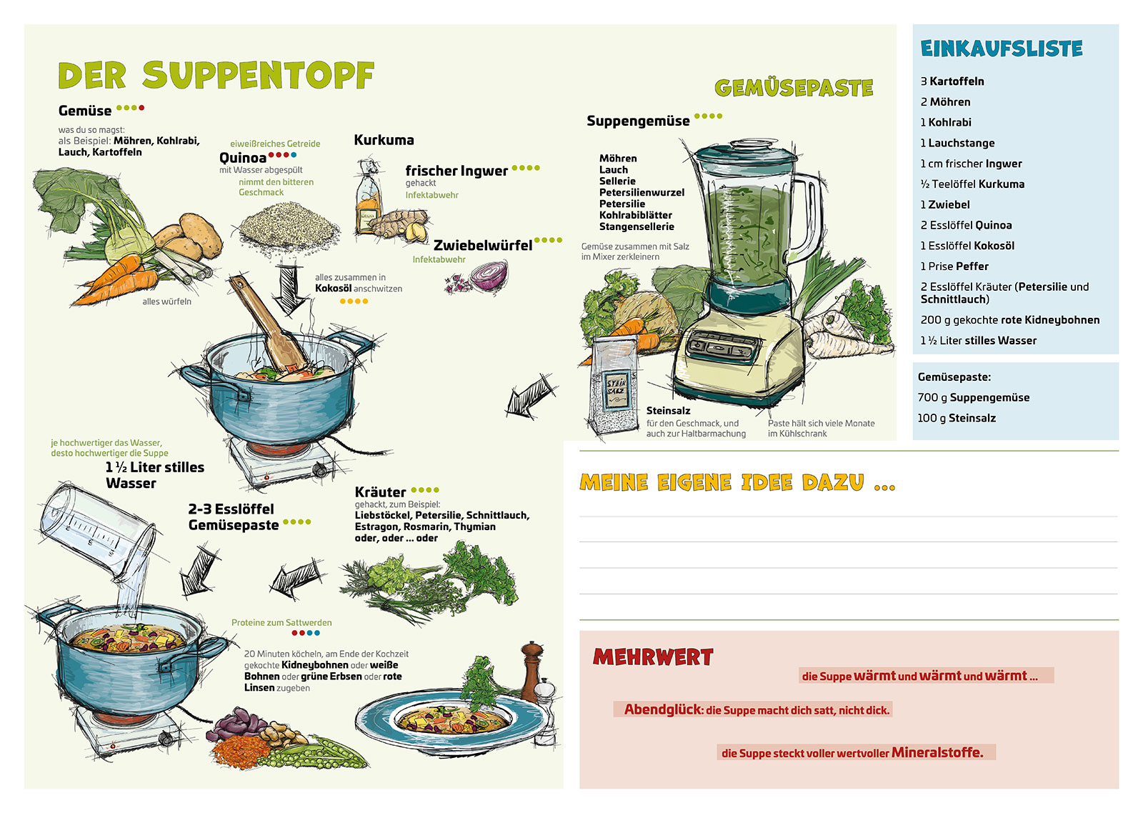 Lecker und mit Mehrwert | eine Anleitung für eine Ernährungs-Entdeckungsreise | Rezept: Der Suppentopf